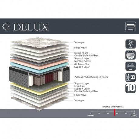 Delux Στρώμα Υπέρδιπλο 160x200x33εκ