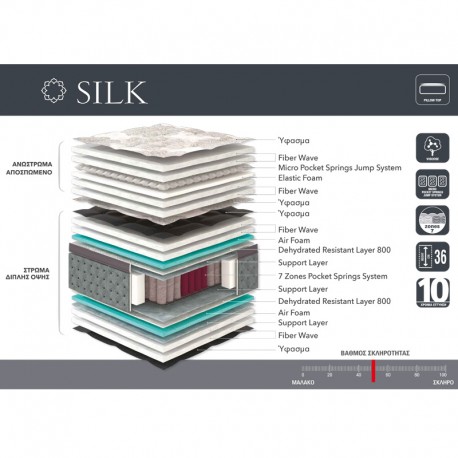 Silk Στρώμα Διπλό 140x200x36εκ