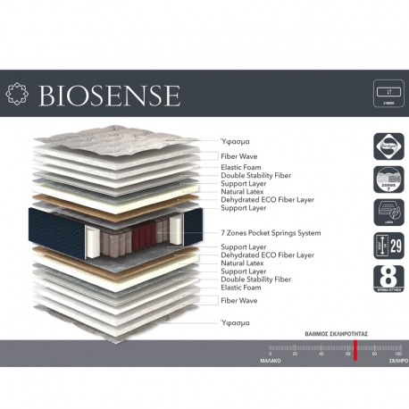 Biosense Στρώμα Διπλό 150x200x28εκ