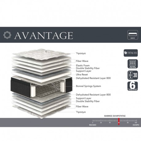 Avantage Στρώμα Μονό 80x190x30εκ